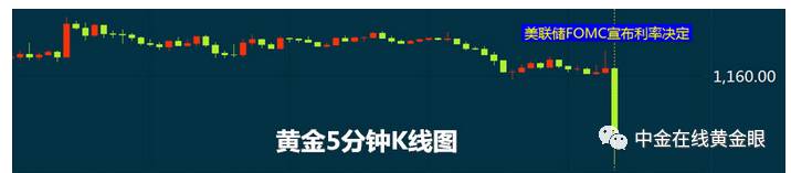 美联储突然提息8%,美联储马上要降息为何白银跌