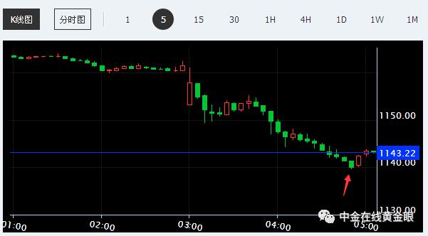 美联储突然提息8%,美联储马上要降息为何白银跌