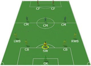 瓒崇悆涓栫晫瑙勫垯,涓栫晫瓒冲潧鍥涘ぇ閾佸緥