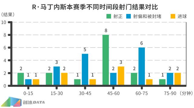 2018中超马丁内斯,达米安·马丁内斯中超