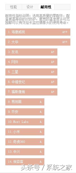 家用无线监控摄像头的推荐,家用监控孩子摄像头选什么