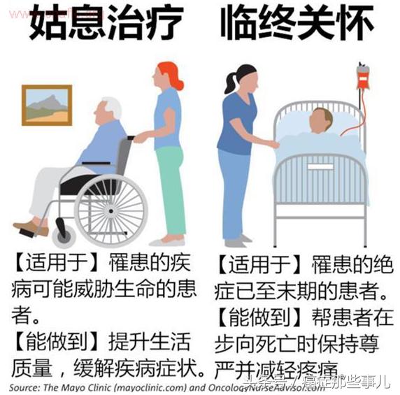 癌症姑息性化疗,癌症姑息性手术