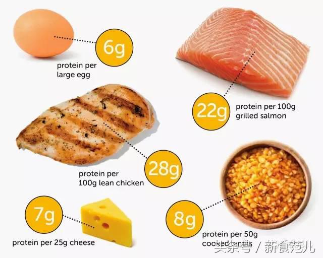 还在“长身体”的看过来：动不动就嗑蛋*粉白**，真的没问题？