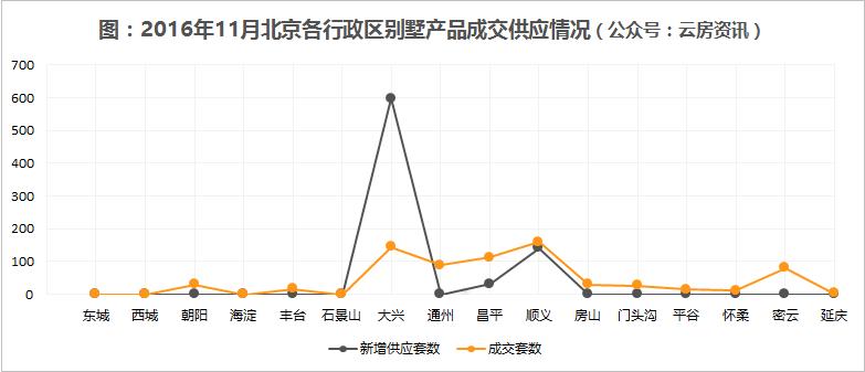 北京延庆别墅二手房源,北京密云二手别墅出售