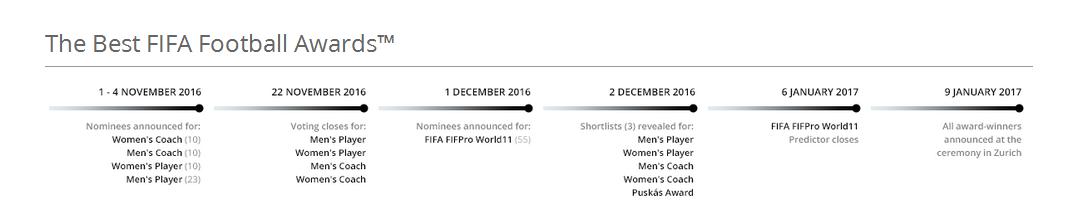 fifa公布世界足球先生,fifa足球先生2019