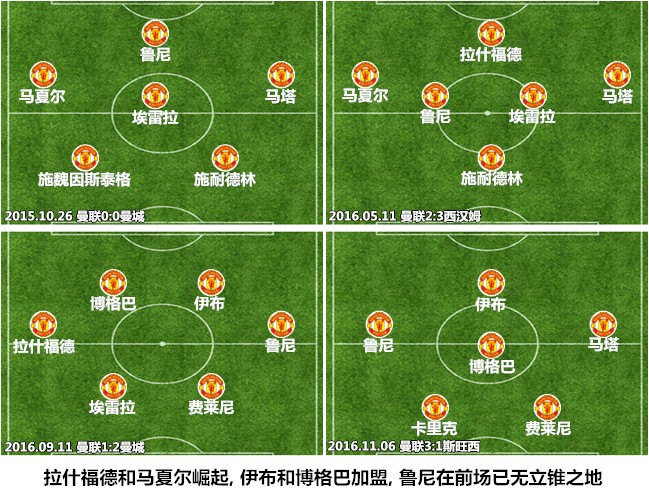 曼联重建之路,曼联重建王朝视频