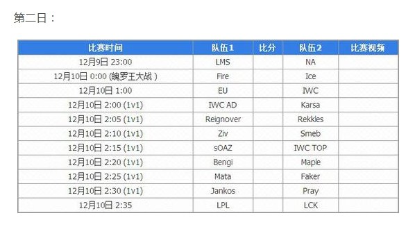 lol全明星赛2017lpl,2020年英雄联盟lpl全明星