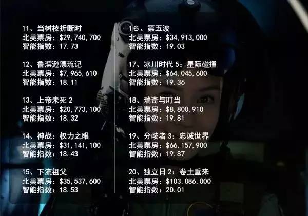 最值得一看的40部佳片,2020年十大佳片盘点