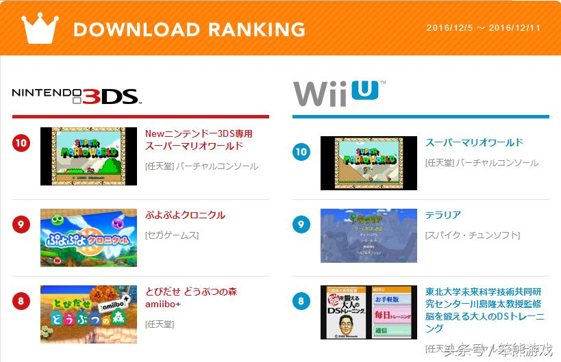 任天堂eshop免费游戏,任天堂eshop中文对照