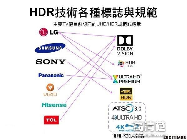 4k超高清和4khdr超高清不一样吗,4k超高清和4khdr有什么区别