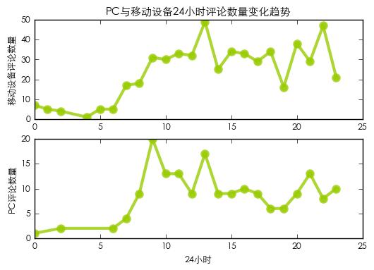 python爬取京东评论数据,python抓取京东