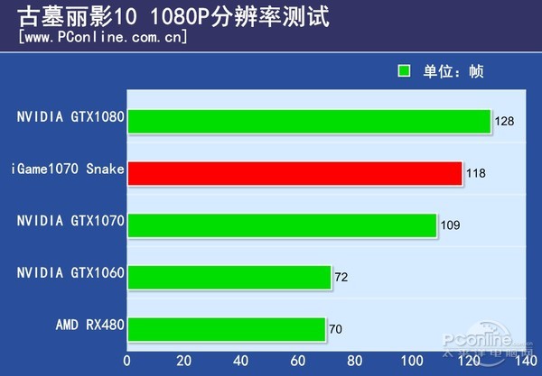 七彩虹igame1070烈焰战神u-3gd5,七彩虹10708g显卡