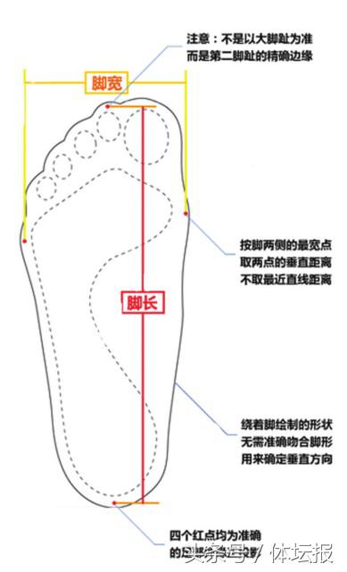 海淘买鞋靠谱吗,海外购物买鞋怎么选码
