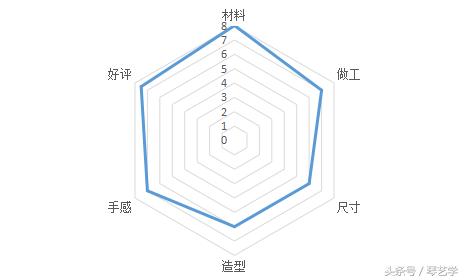 乐器选购丨简评情怀仍然的李吉他蛰伏S40C