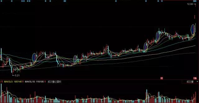 挖掘第一只翻倍牛股,历年一个月翻倍的牛股