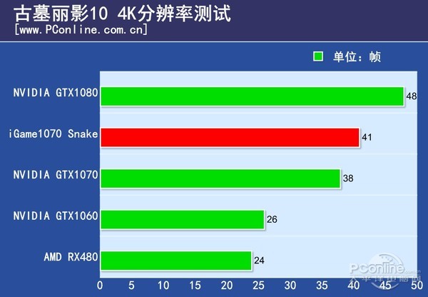 七彩虹igame1070烈焰战神u-3gd5,七彩虹10708g显卡