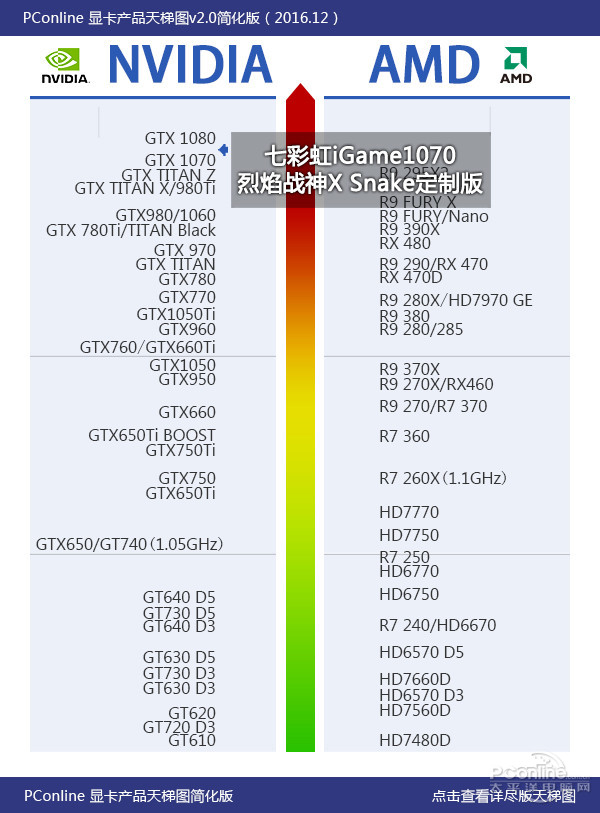 七彩虹igame1070烈焰战神u-3gd5,七彩虹10708g显卡