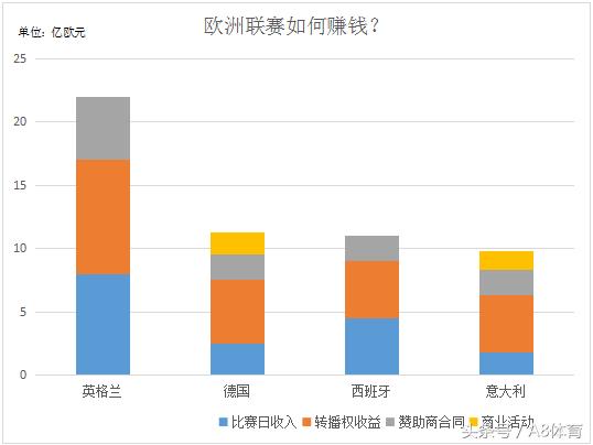 金元足球时代机构数据,金元足球时代投资足球表现