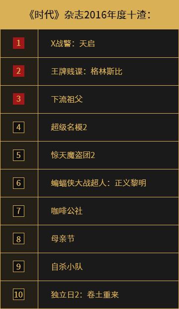 最值得一看的40部佳片,2020年十大佳片盘点