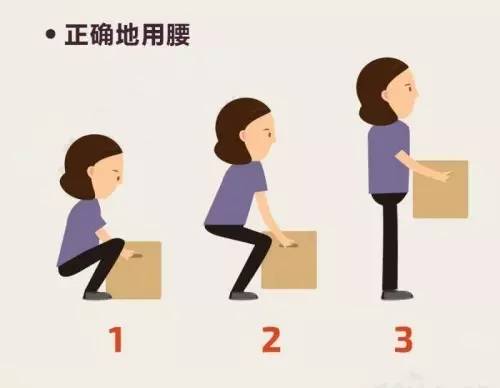 腰肌劳损中医针灸治疗示意图,得了腰肌劳损怎么调理