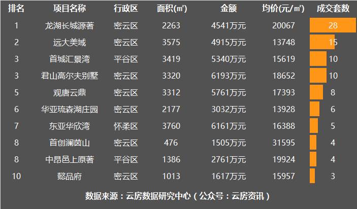 北京延庆别墅二手房源,北京密云二手别墅出售