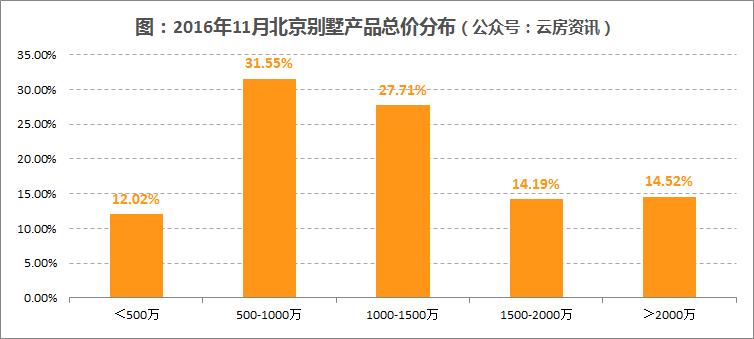 北京延庆别墅二手房源,北京密云二手别墅出售