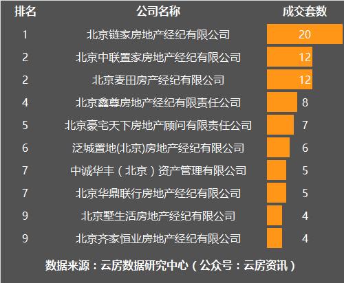 北京延庆别墅二手房源,北京密云二手别墅出售