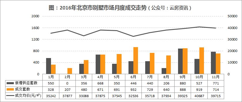 北京延庆别墅二手房源,北京密云二手别墅出售