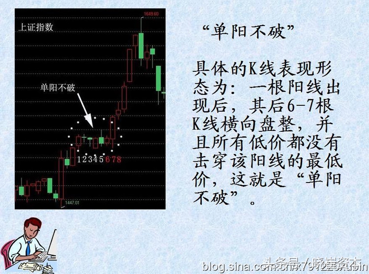 k线实战选股技巧视频,金蜘蛛k线形态选股指标