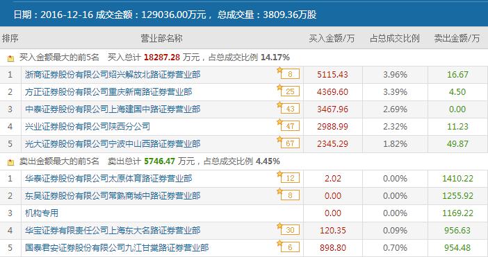 别傻了！股价翻4倍那是之前，四川双马已不再是当年的“妖股”！