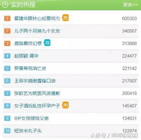 霍建华和林心如的故事,霍建华和林心如爱情
