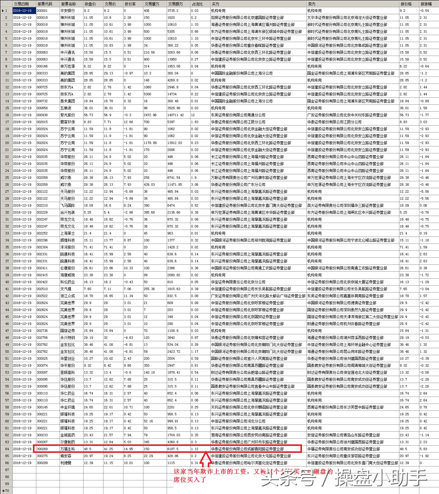 讲解股票绝密方法,股票内幕交易讲解
