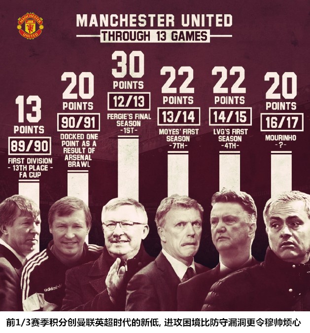 曼联重建之路,曼联重建王朝视频