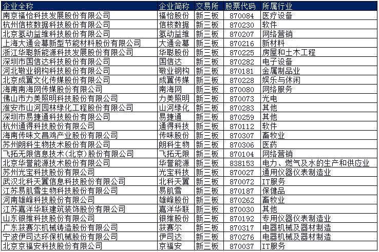 私募通数据日报：优拜单车获1亿元A+轮融资