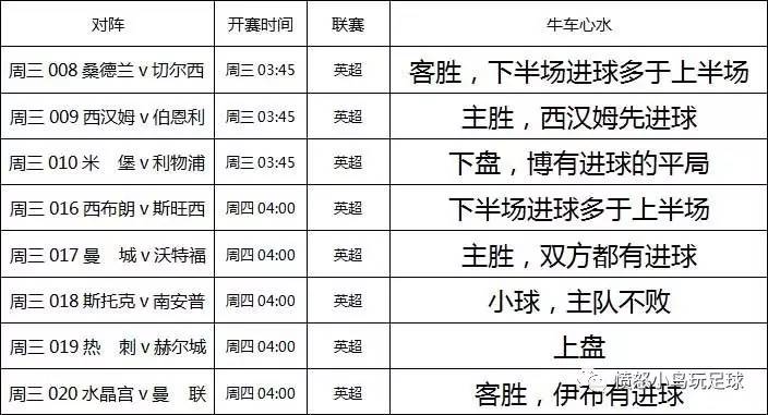 周三英超赛事完整版,英冠英超今日赛况
