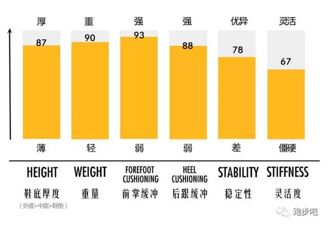 过年值得买的跑鞋200以内,10款值得入手的跑鞋推荐
