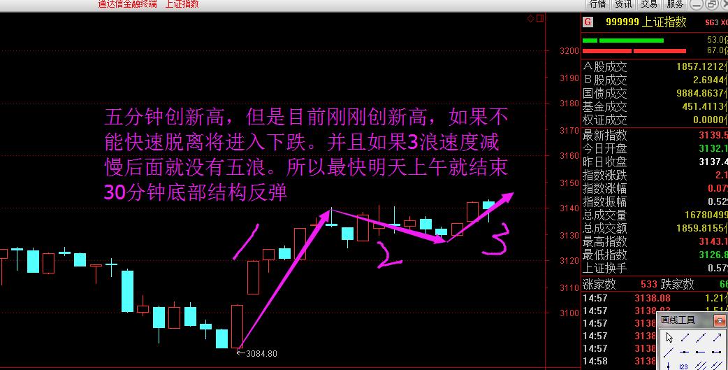 12月23日大盘策略分析,抄底攻略从理性分析到技巧结合