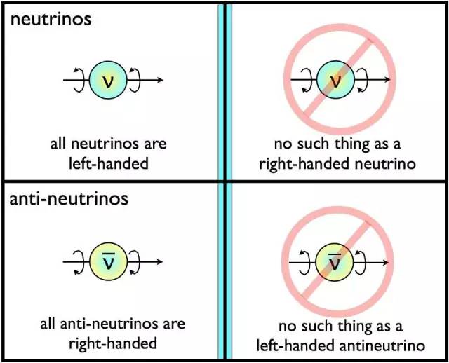 为什么我们都是由物质组成？而不是反物质？