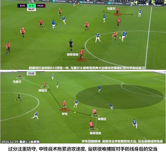 曼联重建之路,曼联重建王朝视频