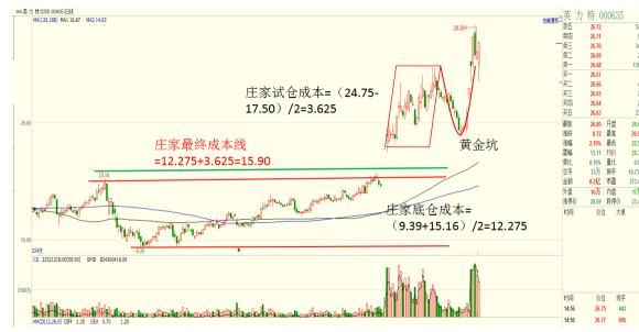 两市震荡整理医药股再度走强,两市迎强反弹题材股全面活跃