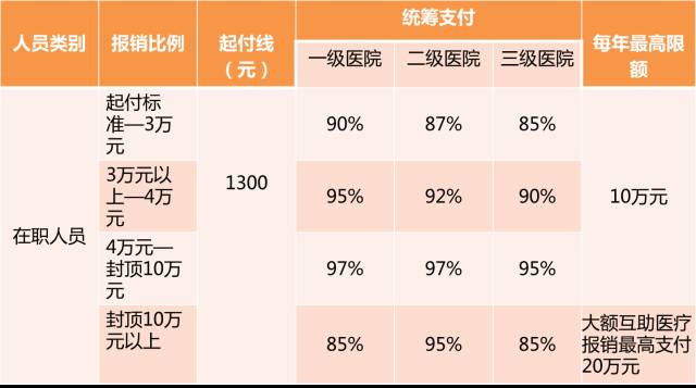 大额医疗费报销多久才能拿到钱,年底医疗费用报销通知