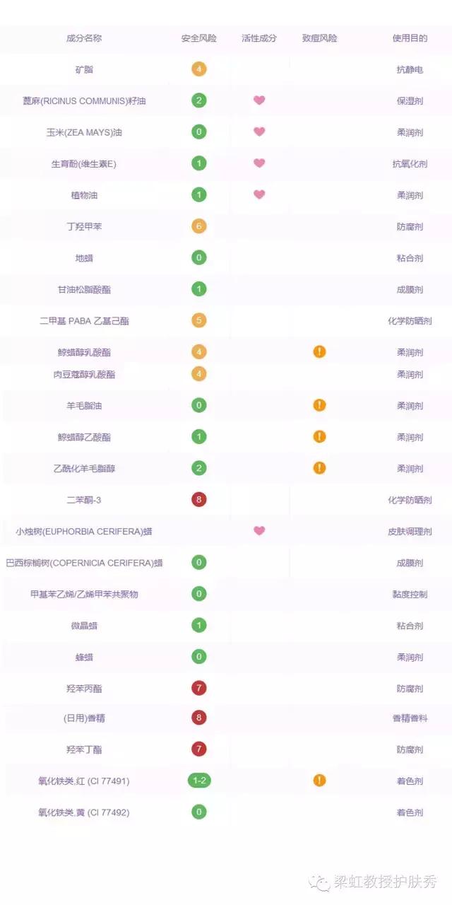 梁虹教授皮肤美容,梁虹护肤教授