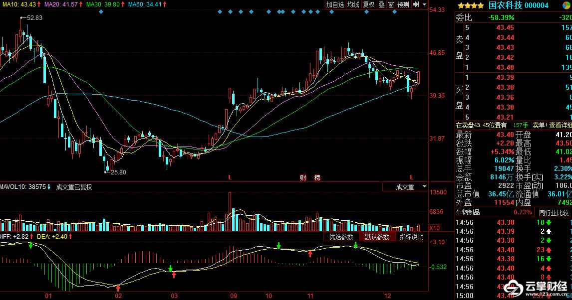 股市农业板块调整,股市主板基金总体向好