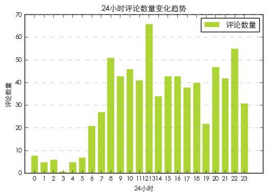 python爬取京东评论数据,python抓取京东