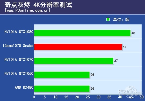 七彩虹igame1070烈焰战神u-3gd5,七彩虹10708g显卡