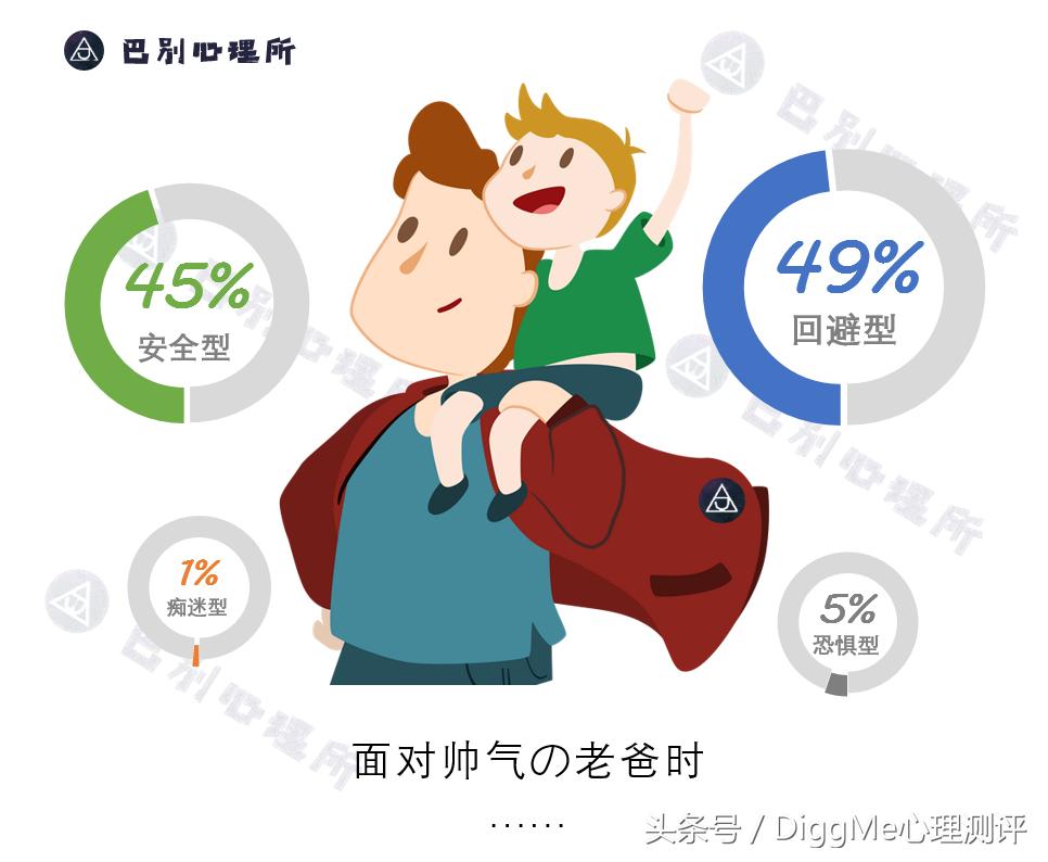 大数据告诉你，亲密关系中还存在安全感吗？