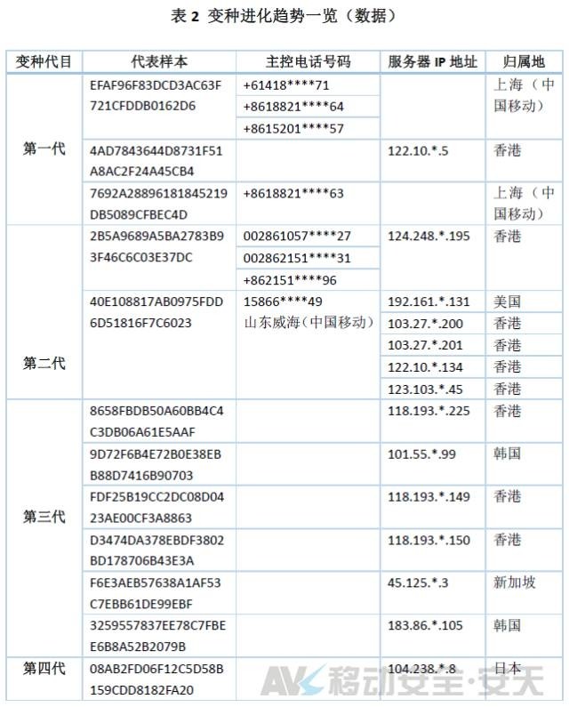 拨打110，接电话的却是*子骗**？安天移动揭秘“劫持报警电话”病毒原理|宅客黑镜头