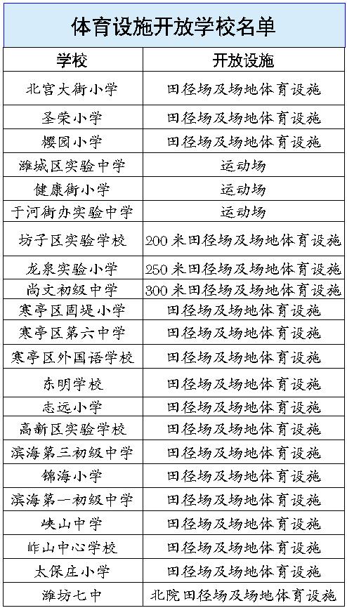 中小学体育设施对外开放实施方案,中小学体育设施配备标准