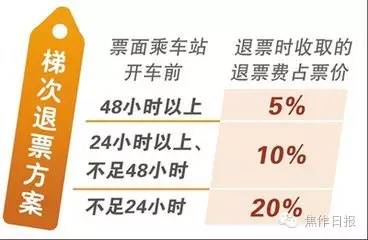 2023年春运火车票明起开售,春运火车票明天开售购票攻略来啦