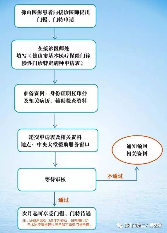 佛山市门诊特定病种申请办理流程,佛山门诊慢特病异地就医怎么办理